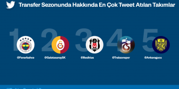 1662704383_Turkish_Most_Tweeted_Teams